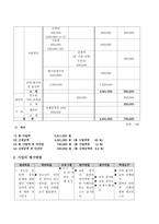 사업계획서 - 인터넷중독 청소년 방과후 프로그램-12