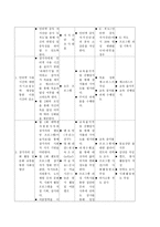 사업계획서 - 인터넷중독 청소년 방과후 프로그램-13