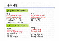 대학생들의 표준어 사용 인지도 조사-11