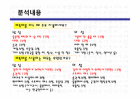대학생들의 표준어 사용 인지도 조사-14