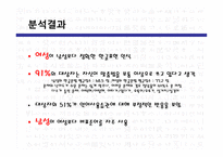 대학생들의 표준어 사용 인지도 조사-17