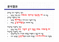 대학생들의 표준어 사용 인지도 조사-18