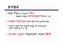대학생들의 표준어 사용 인지도 조사-19