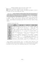 사회과학 알콜중독자 가족에 대한 개입-14