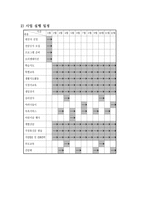 사업계획서- 저소득층 및 요보호아동 지역아동센터, 꿈돌이-7