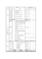 사업계획서- 저소득층 및 요보호아동 지역아동센터, 꿈돌이-9