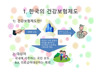 건강보험의 민영화 찬성 입장-3