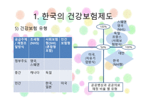 건강보험의 민영화 찬성 입장-5