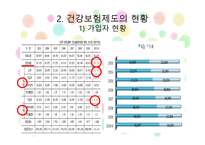 건강보험의 민영화 찬성 입장-6