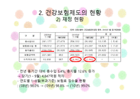 건강보험의 민영화 찬성 입장-7