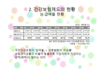 건강보험의 민영화 찬성 입장-8