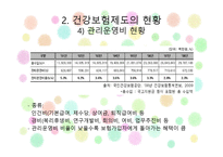 건강보험의 민영화 찬성 입장-9