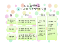 건강보험의 민영화 찬성 입장-14