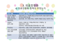 건강보험의 민영화 찬성 입장-16