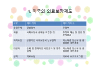 건강보험의 민영화 찬성 입장-19