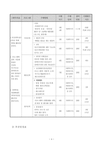 사업계획서 - 정신지체장애학생과 비장애학생의 캠프를 통한 인식전환 프로그램-3