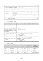사업계획서 - 정신지체장애학생과 비장애학생의 캠프를 통한 인식전환 프로그램-4