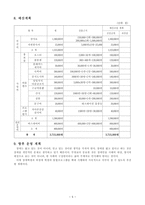 사업계획서 - 정신지체장애학생과 비장애학생의 캠프를 통한 인식전환 프로그램-5