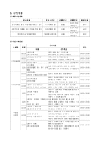 [사업 계획서] Fun한 세상속으로(희망이 싹트는 한부모 가정 집단 상담 프로그램)-2