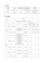 [사업 계획서] Fun한 세상속으로(희망이 싹트는 한부모 가정 집단 상담 프로그램)-3