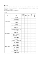 [사업 계획서] Fun한 세상속으로(희망이 싹트는 한부모 가정 집단 상담 프로그램)-4