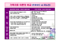 Bowen의 다세대 중심 가족치료-3