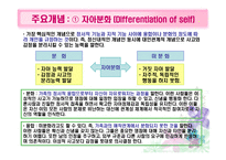 Bowen의 다세대 중심 가족치료-9