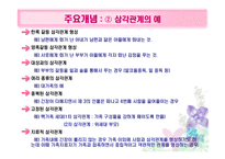Bowen의 다세대 중심 가족치료-12