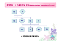 Bowen의 다세대 중심 가족치료-16