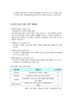 사업계획서 미혼모 상실감 완화를 위한 집단 상담 체험 프로그램 미혼-5