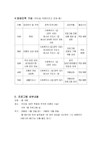 사업계획서 미혼모 상실감 완화를 위한 집단 상담 체험 프로그램 미혼-6
