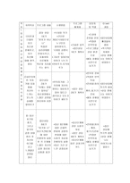 사업계획서 미혼모 상실감 완화를 위한 집단 상담 체험 프로그램 미혼-7