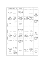 사업계획서 미혼모 상실감 완화를 위한 집단 상담 체험 프로그램 미혼-8