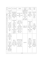 사업계획서 미혼모 상실감 완화를 위한 집단 상담 체험 프로그램 미혼-9