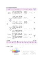 사회복지공동모금회 경기지회 사회복지 서비스 전달체계와 조직-8