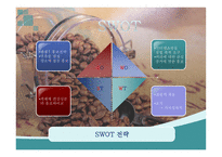 Coffee 사업계획서 커피 사업계획서 커피 창업계획서 커피 사업 외부환경 분석-16