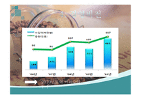 Coffee 사업계획서 커피 사업계획서 커피 창업계획서 커피 사업 외부환경 분석-17
