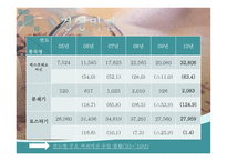 Coffee 사업계획서 커피 사업계획서 커피 창업계획서 커피 사업 외부환경 분석-19