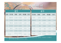 Coffee 사업계획서 커피 사업계획서 커피 창업계획서 커피 사업 외부환경 분석-20