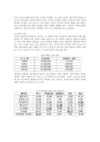 사회과학 미디어믹스 전략의 실제 현황-3
