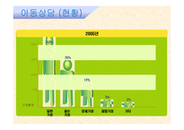 아동 상담 아동 상담 개념 아동 상담 정의-16