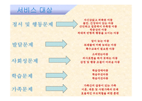 아동 상담 아동 상담 개념 아동 상담 정의-20