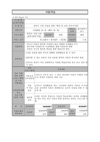 사업계획서 - 편부모 가정 아동을 위한 - 방과 후 보호 바우처사업-1