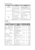 사업계획서 - 편부모 가정 아동을 위한 - 방과 후 보호 바우처사업-3