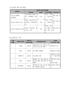 사업계획서 - 편부모 가정 아동을 위한 - 방과 후 보호 바우처사업-4