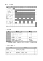 사업계획서 - 편부모 가정 아동을 위한 - 방과 후 보호 바우처사업-5