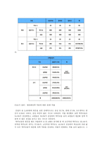 사회과학 천안지역 고교평준화정책 타당성 검토-12