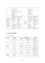 사업계획서 집단 따돌림 극복을 위한 자존감 강화 프로그램-6
