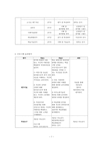 사업계획서 집단 따돌림 극복을 위한 자존감 강화 프로그램-7