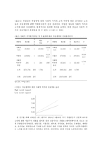고령화사회 노인들의 자살사고에 관한 고찰-14